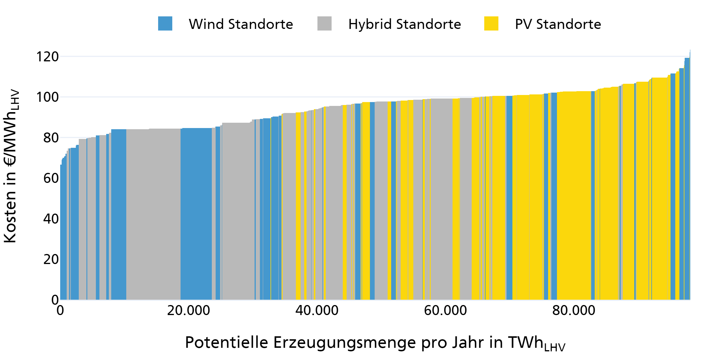 Merit Order Grafik