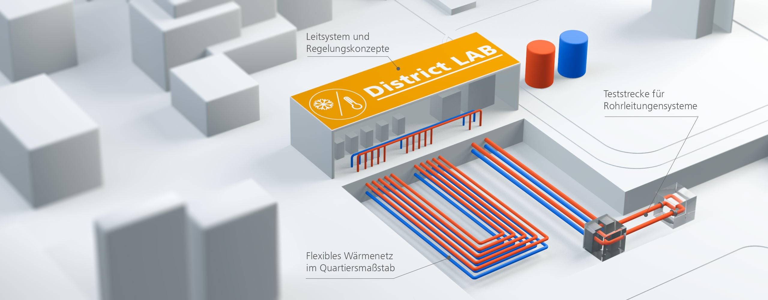 Energiesystem Stadt DistrictLab Visualisierung