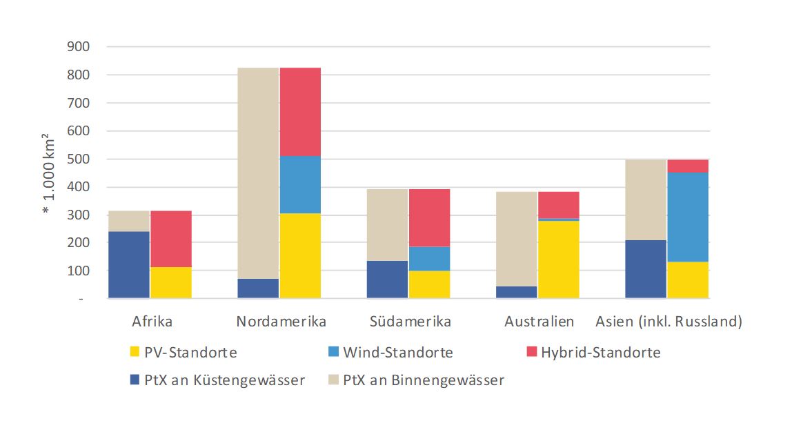 Verteilung der PtX-Vorzugsregionen nach Erneuerbarer Energien Ressource und Wasserbezugsquelle