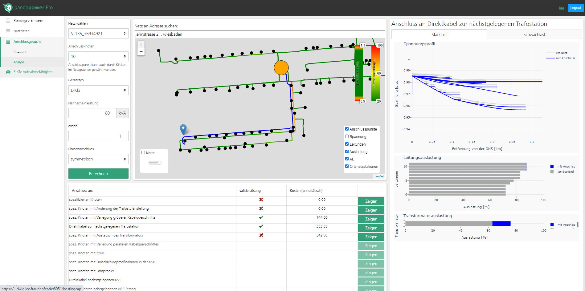 Beispiel für ein Tool zur automatisierten Planungsunterstützung bei Netzanschlussgesuchen von e-KFZ. Zugrundeliegend ist eine Verteilnetz-Lastflussrechnung auf Basis von pandapower.