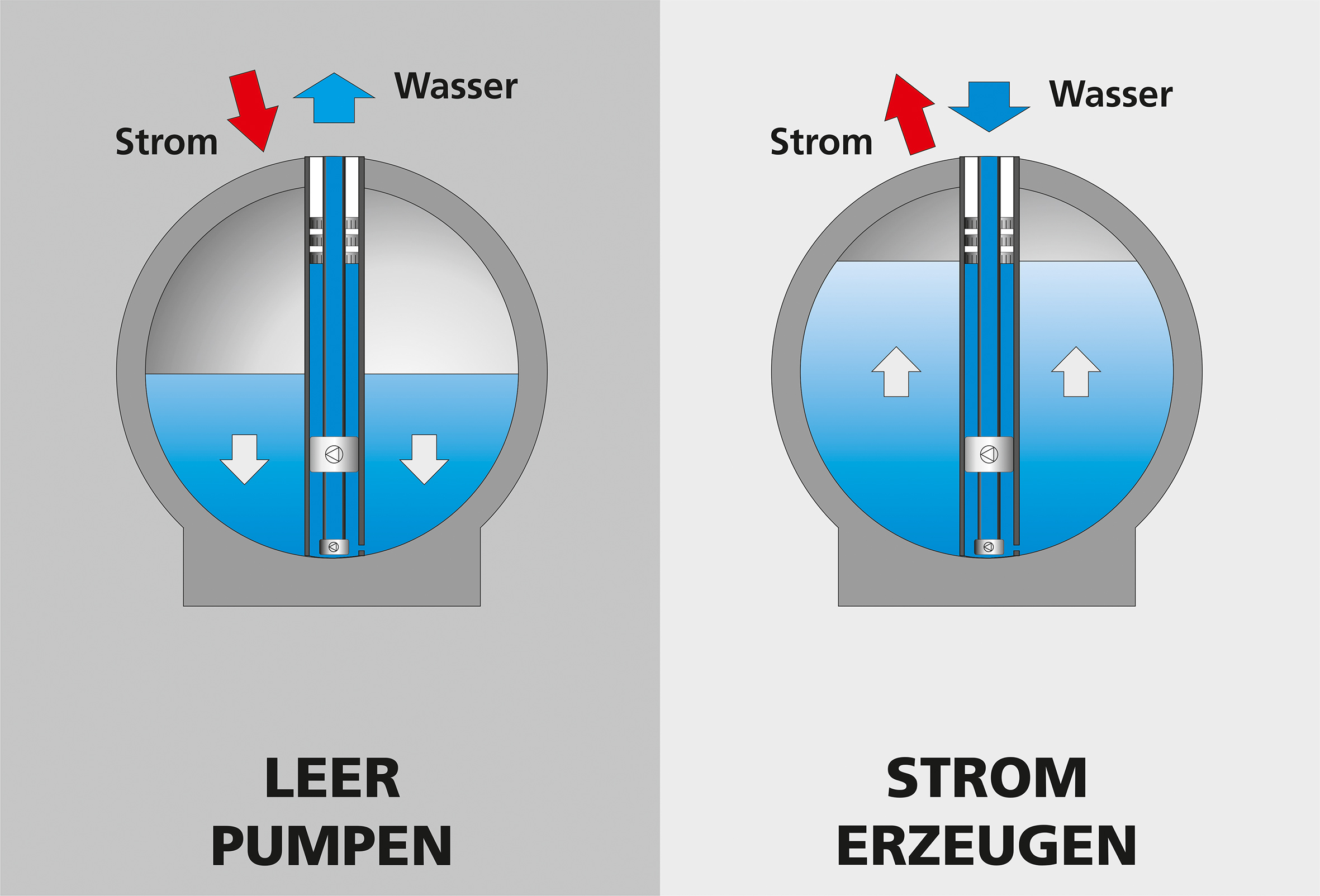 Stensea Working principle