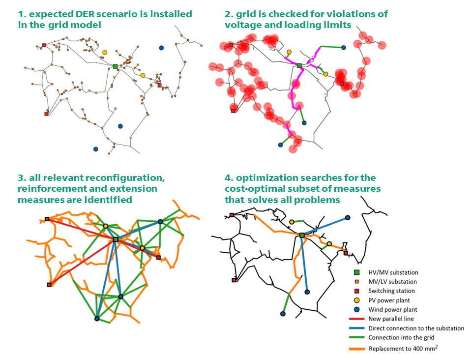 Automated grid expansion planning and optimization with panda&lt;b&gt;power&lt;/b&gt; Pro