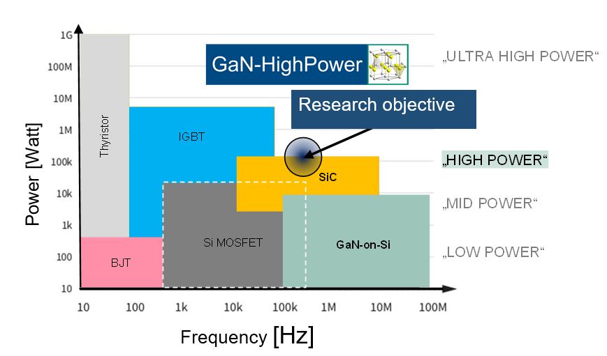 Gan High Power_en.jpg
