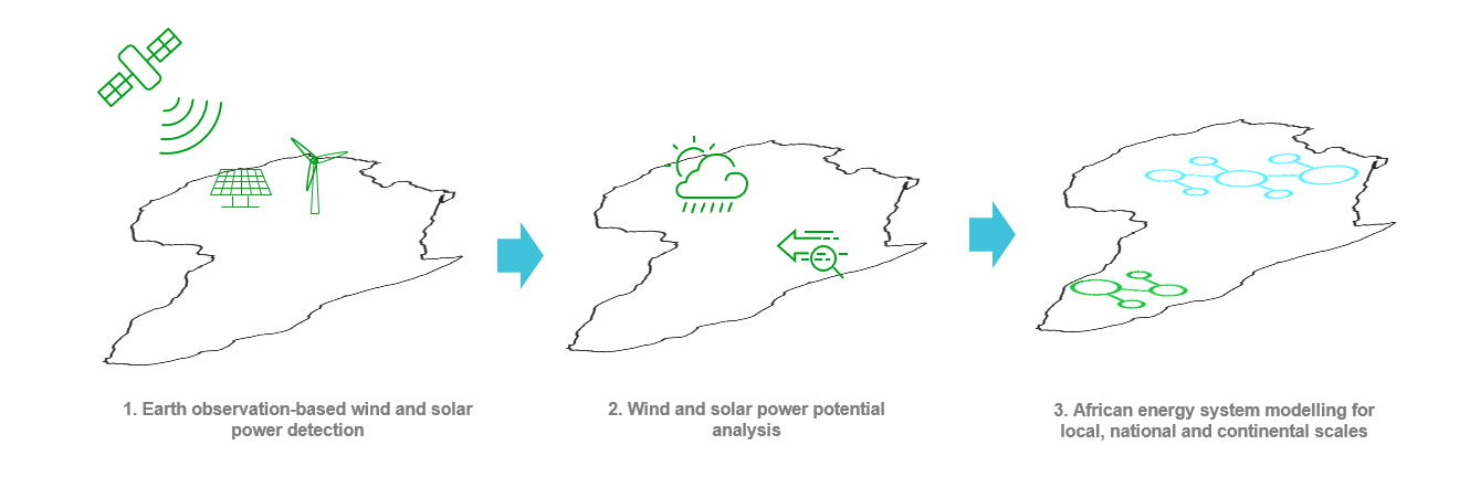 Figure 1: Scope and simplified illustration of the tasks performed in the OASES project. Figure 1: Scope and simplified illustration of the tasks performed in the OASES project.