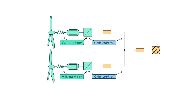 Figure 3: Dynamic Interaction between electrical and mechanical components